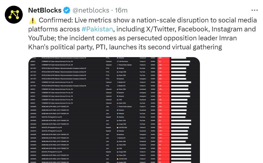 Netblocks, an internet monitoring service